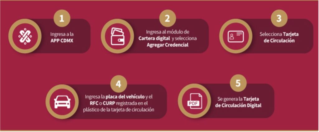 Trámite de tarjeta de circulación en la CDMX - Trámites vehiculares